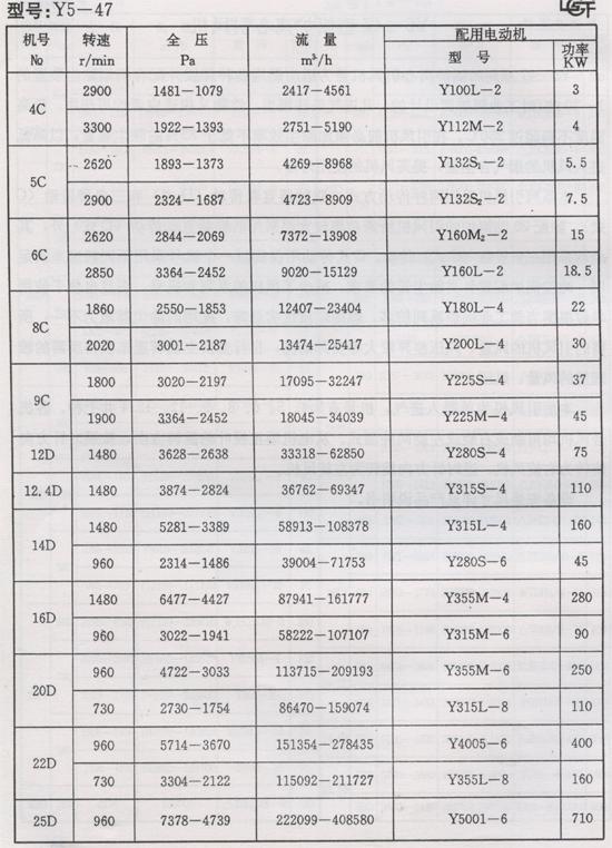 Y5-47偠tLC