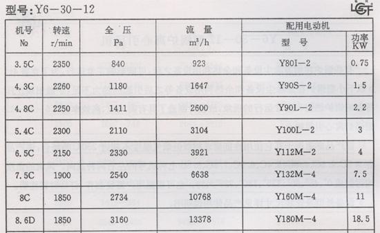 Y6-30偠tL(fng)C(j)܅(sh)