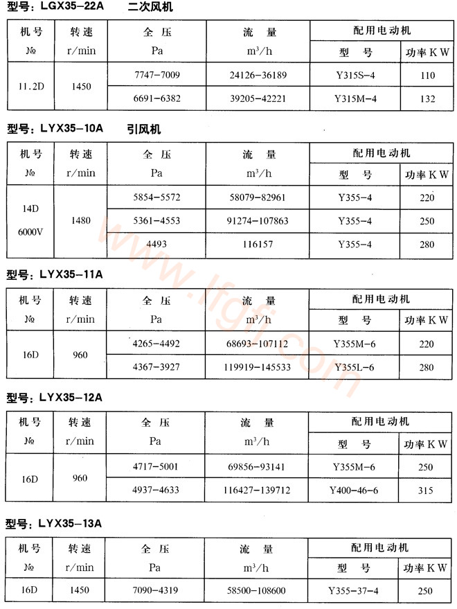 35偠tL(fng)C܅(sh)DƬ2